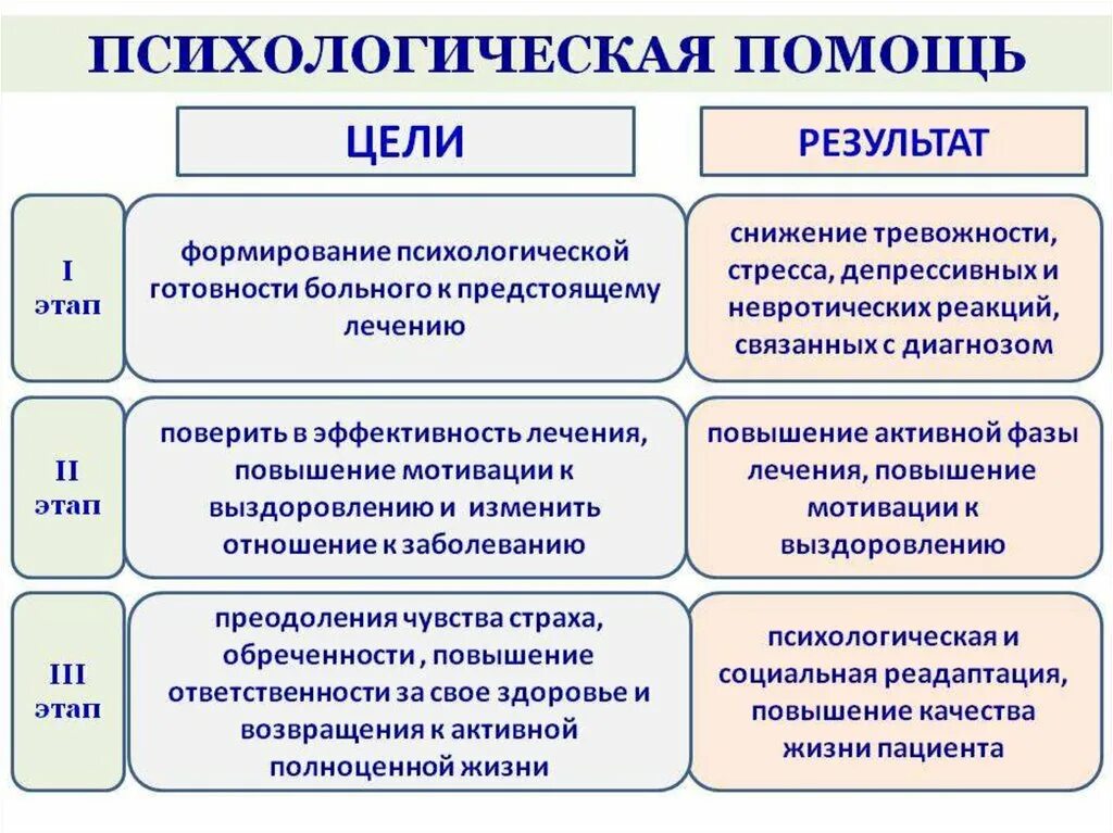 Особенности психической организации. Методы психологической помощи. Методы психологической поддержки. Методы оказания психологической помощи. Виды психологической помощи.