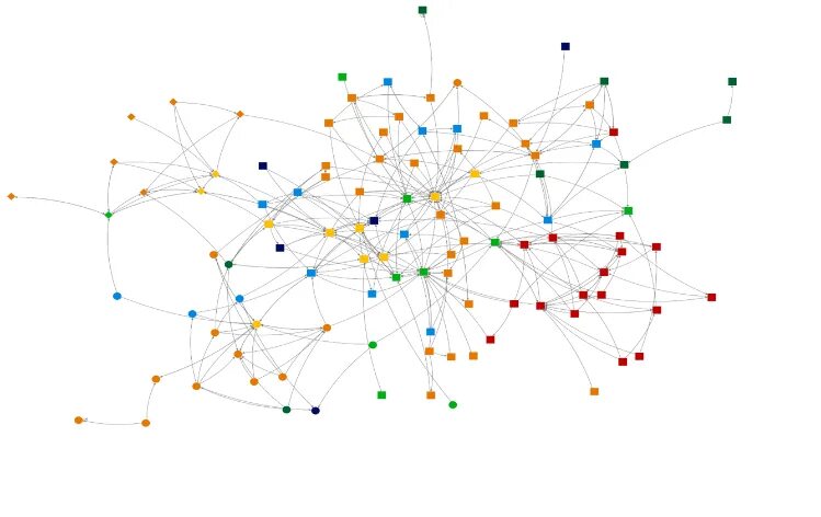 Network organisation. Network Organization. Нейросеть PNG. Social Network Analysis. Network data Organization.