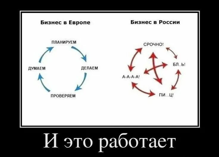 Проблемы мы работаем в этой