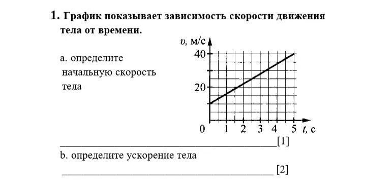 Зависимость скорости тела от времени. Покажите график зависимости скорости от времени. Графики, выражающие зависимость скорости тела от времени. Скорости тел показаны графики зависимости скорости тел от времени.