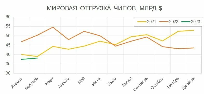 Ростех выручка 2019. 2019 году ожидается