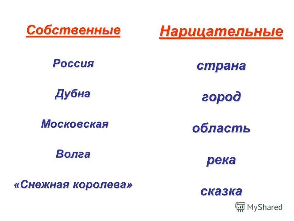 река обозначает предмет. обозначение реки. поток воды текущий в выработанном им углублении это. река обозначает предмет. поток воды,текущий в выработанном русле.