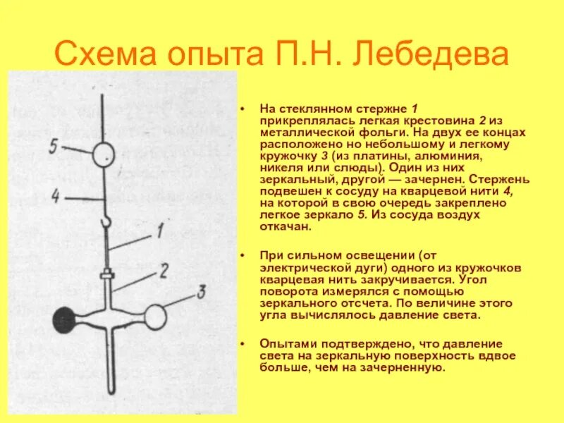 Давление света презентация. Прибор для измерения светового давления. Прибор Лебедева для измерения давления света. Опыт Лебедева давление света. Прибор Лебедева давление света.