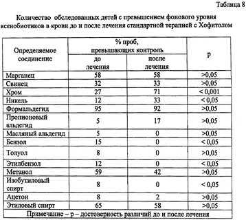 После лечения гастродуоденита
