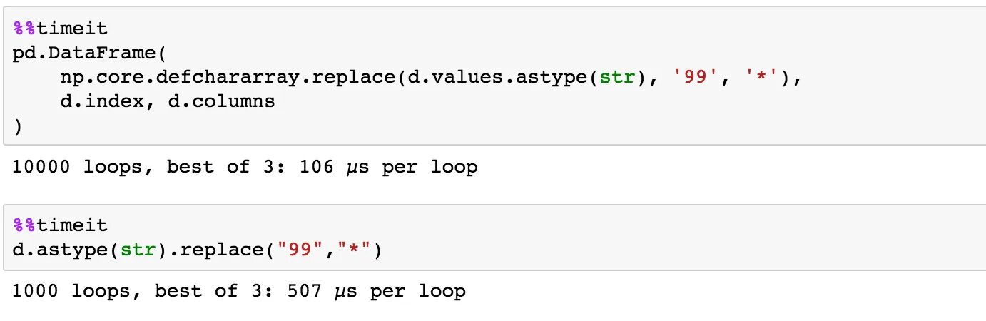 Pandas замена значений. Python pandas replace. astype pandas. astype pandas int. astype pandas описание.