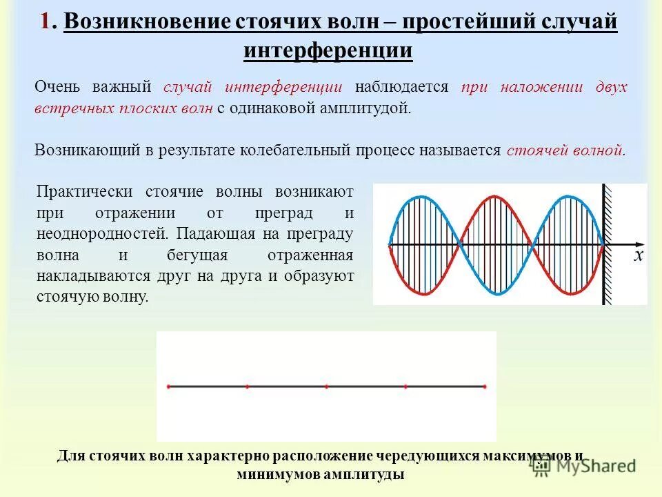 генератор стоячей волны схема. плоская стоячая волна. генератор стоячих волн. стоячие волны в линии. амплитуда смещений стоячей волны.