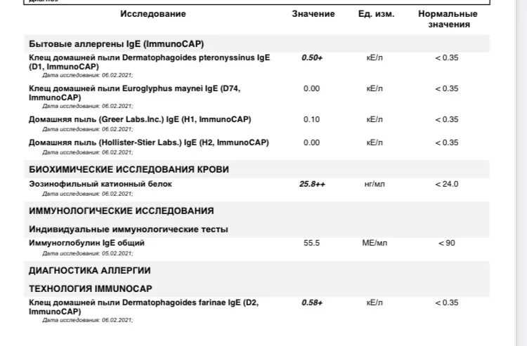 Катионный белок эозинофилов норма у детей. Катионный протеин эозинофилов норма у детей. Эозинофильный катионный белок норма у детей НГ/мл. Эозинофильный катионный белок норма. Катионный белок эозинофилов повышен