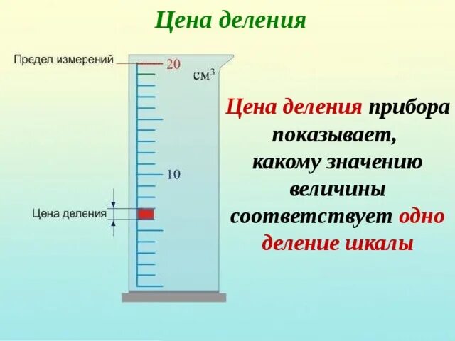 Определите цену деления и пределы измерения ареометра