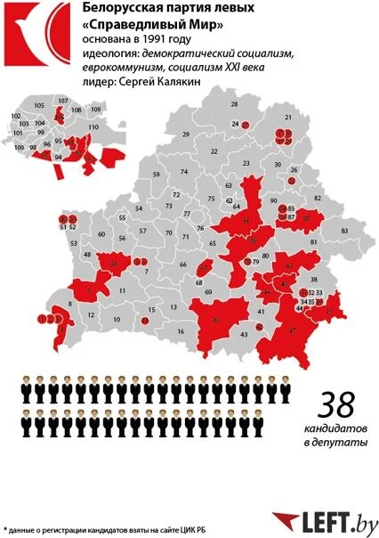 Сколько правят в белоруссии