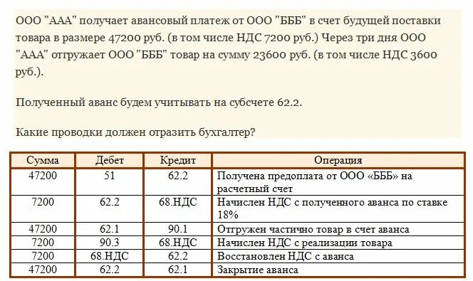 оплата в счет предстоящих поставок ндс. аванс в счет предстоящих поставок ндс. оплата в счет предстоящих поставок ндс. по отгрузки или по отгрузке. сумма ндс к авансу.