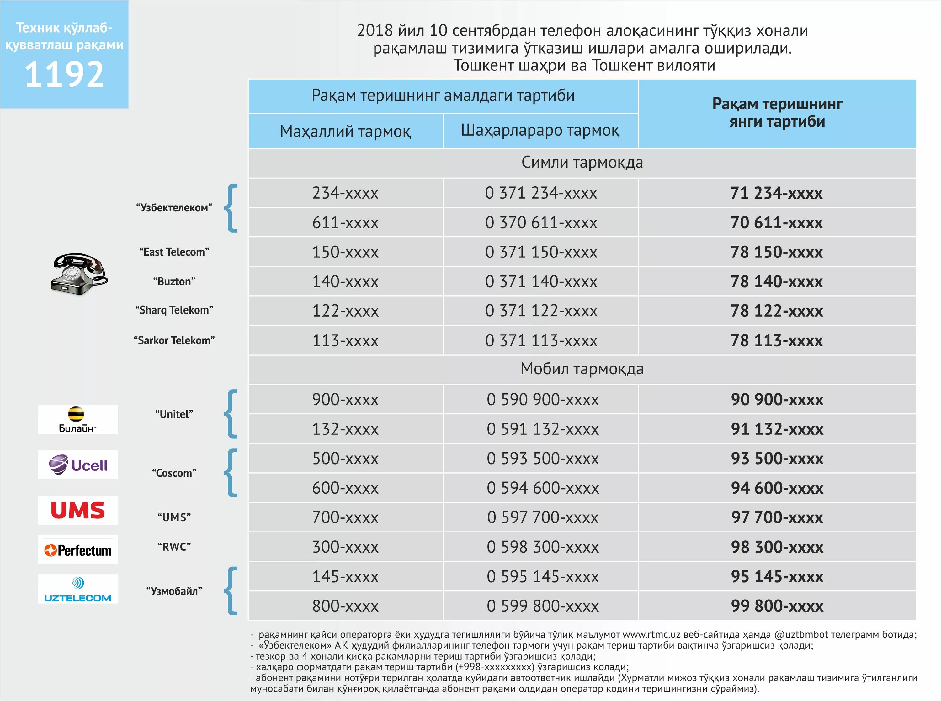 Термез билет сколько. Коды телефонных операторов Узбекистана. Коды сотовых телефонов Узбекистана. Коды номера мобильной связи в Узбекистане. Коды мобильных операторов Узбекистана.