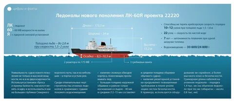 Ледокол может работать автономно почти 70 лет