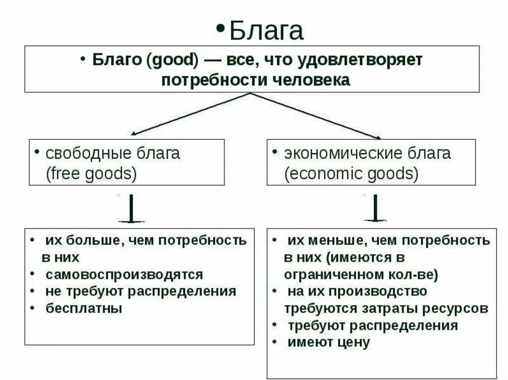 Жизненные блага характеристика