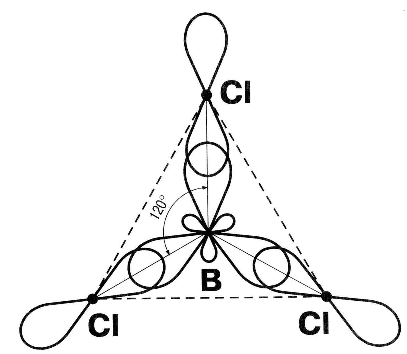 Геометрическая форма частицы. Тип гибридизации в молекуле bcl3. Sp2 гибридизация bcl3. Bcl3 пространственная конфигурация. Пространственная структура bcl3.