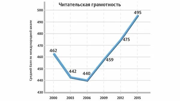 Характеристики читательской грамотности pisa. Читательская грамотность. Читательская грамотность 2 класс. Читательская грамотность. Читательская грамотность 9 класс 2024 год ответы.