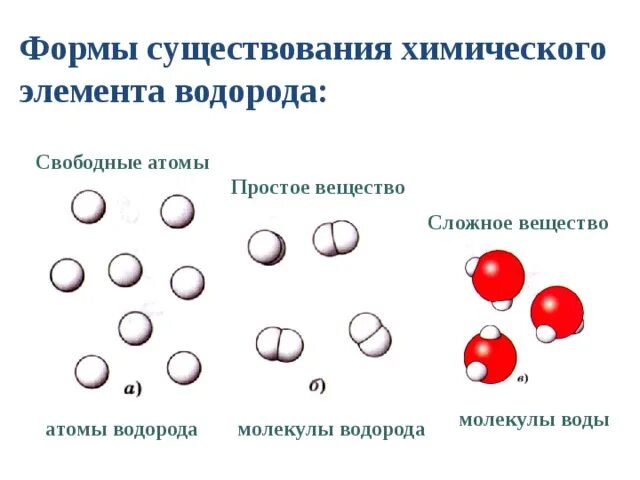 Молекулы простых веществ и молекулы сложных веществ. Модели молекул простых веществ. Модель простого вещества химия. Простые и сложные вещества.