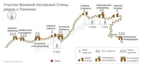 Предположительная общая длина великой китайской стены огэ