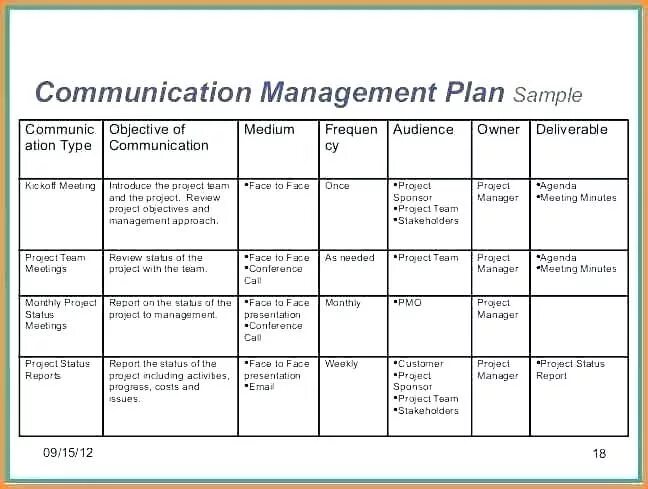 Sampling program. Project Plan example. Project communication Plan example. Communication Management Plan. Communication Plan Template.