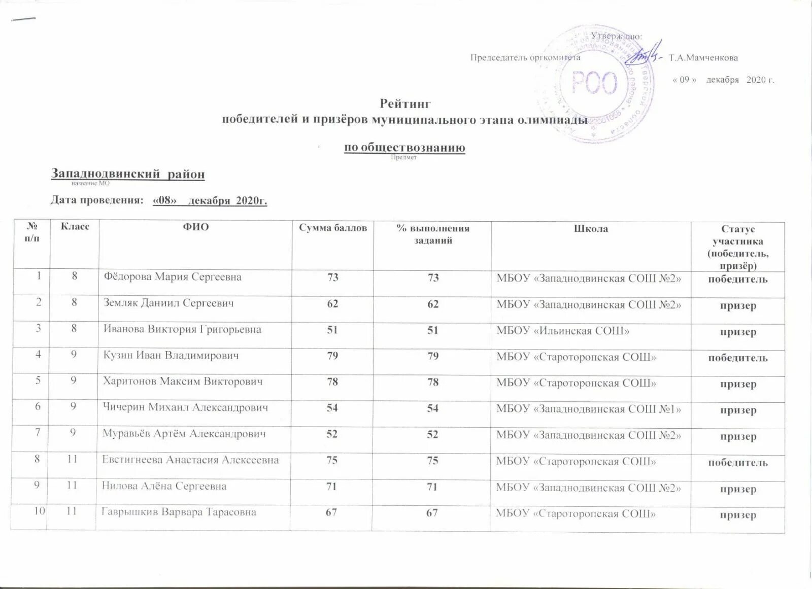 Региональный этап русский язык результаты