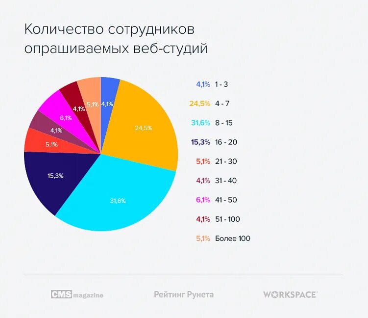 Cms web perspective