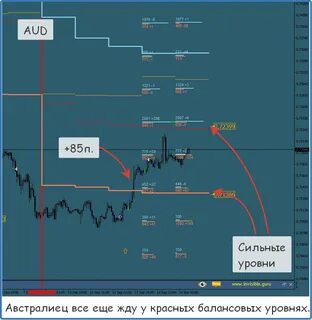 Программы фоб