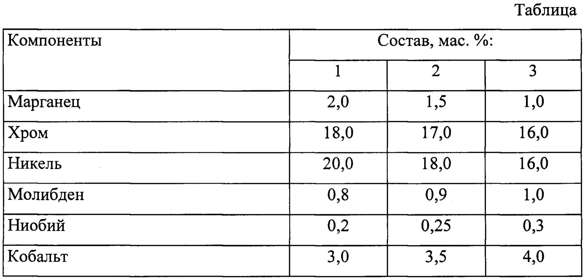 Жидкотекучесть сплавов таблица. Жидкотекучесть металлов таблица. Хром состав. Состав фаянсовой массы. Углерод кремний и марганец