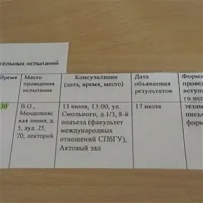 Спбгу комиссия по переводам
