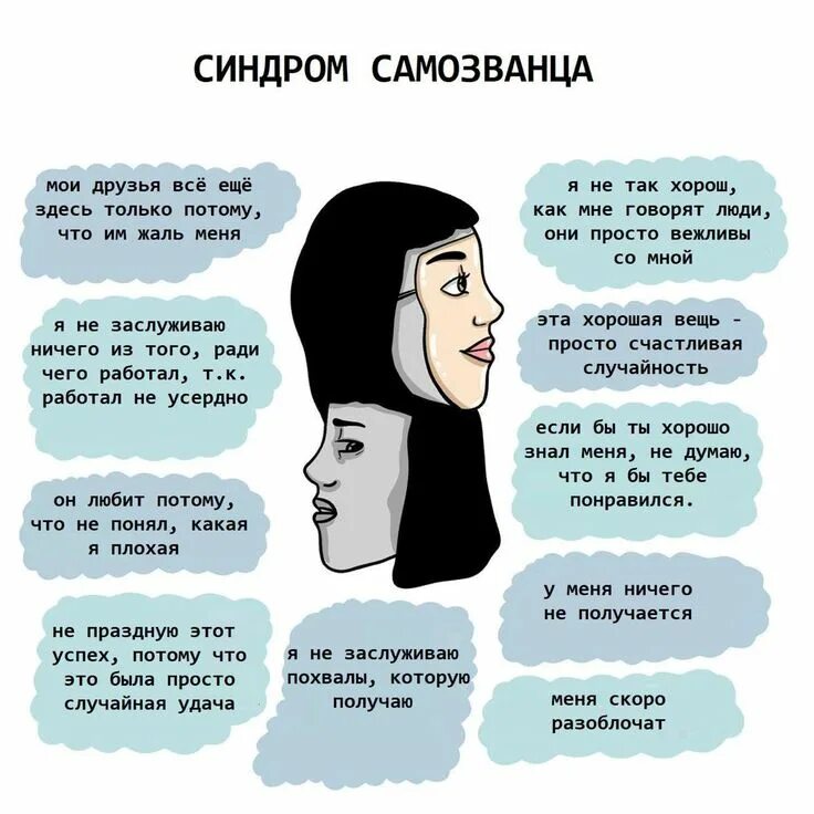Тест на определение синдрома