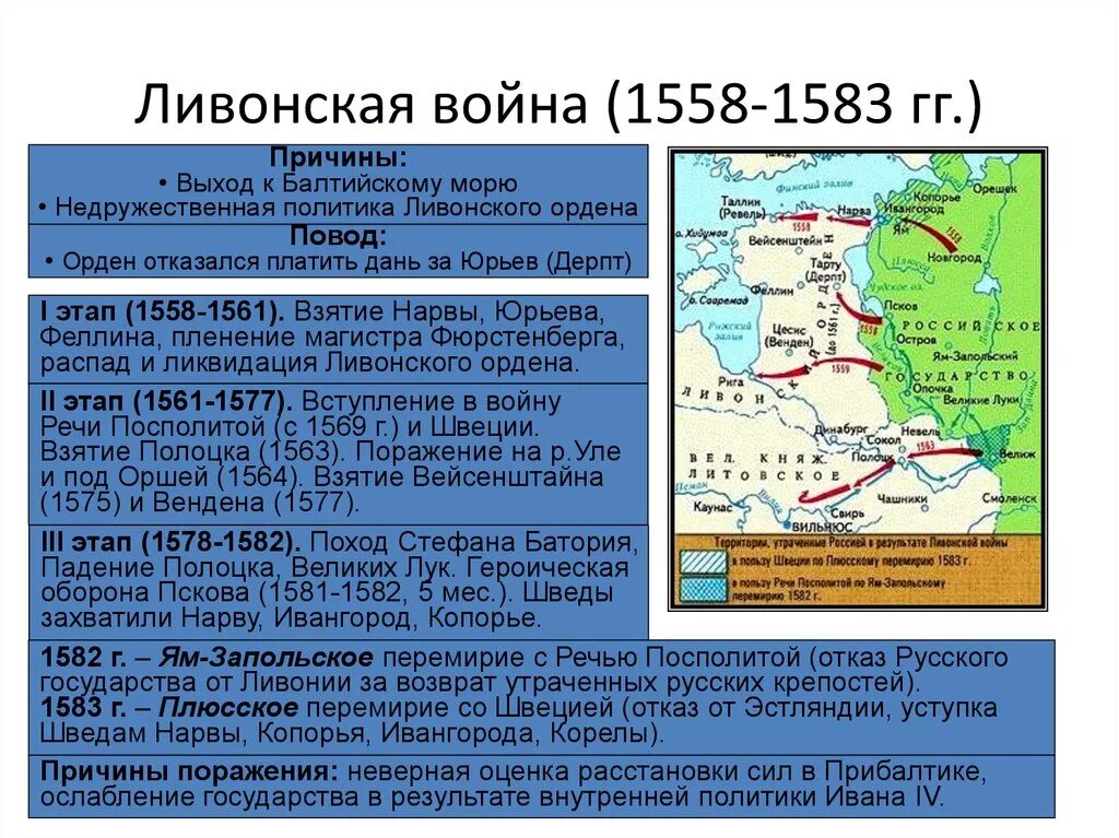 Заключение ям запольского договора с речью посполитой. Итоги Ливонской войны 1558-1583. Причины русско Ливонской войны 1558-1583. Карта Ливонской войны 1558-1583. Причины Ливонской войны 1558-1564.