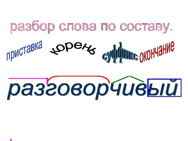 Приезд разбор. Разговорчивый разбор слова по составу. Разбери слово по составу разговорчивый. Разбор слова по составу слово разговорчивый. Разобрать слово по составу разговорчивый.