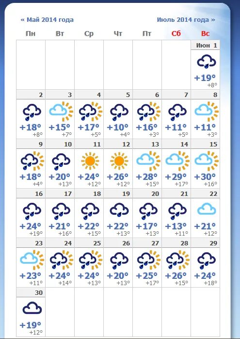 Прогноз погоды на июль. Погода в Челябинске. Погода на сентябрь в Челябинске. Прогноз погоды на месяц. Погода в челябинске на май 2024 года