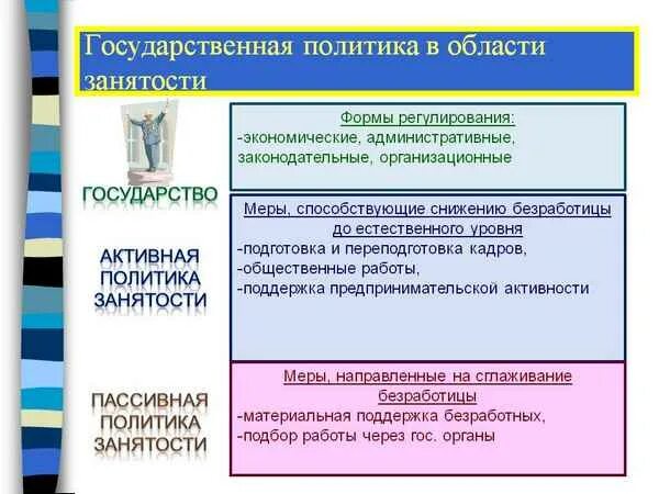 Государственная политика в области труда и занятости