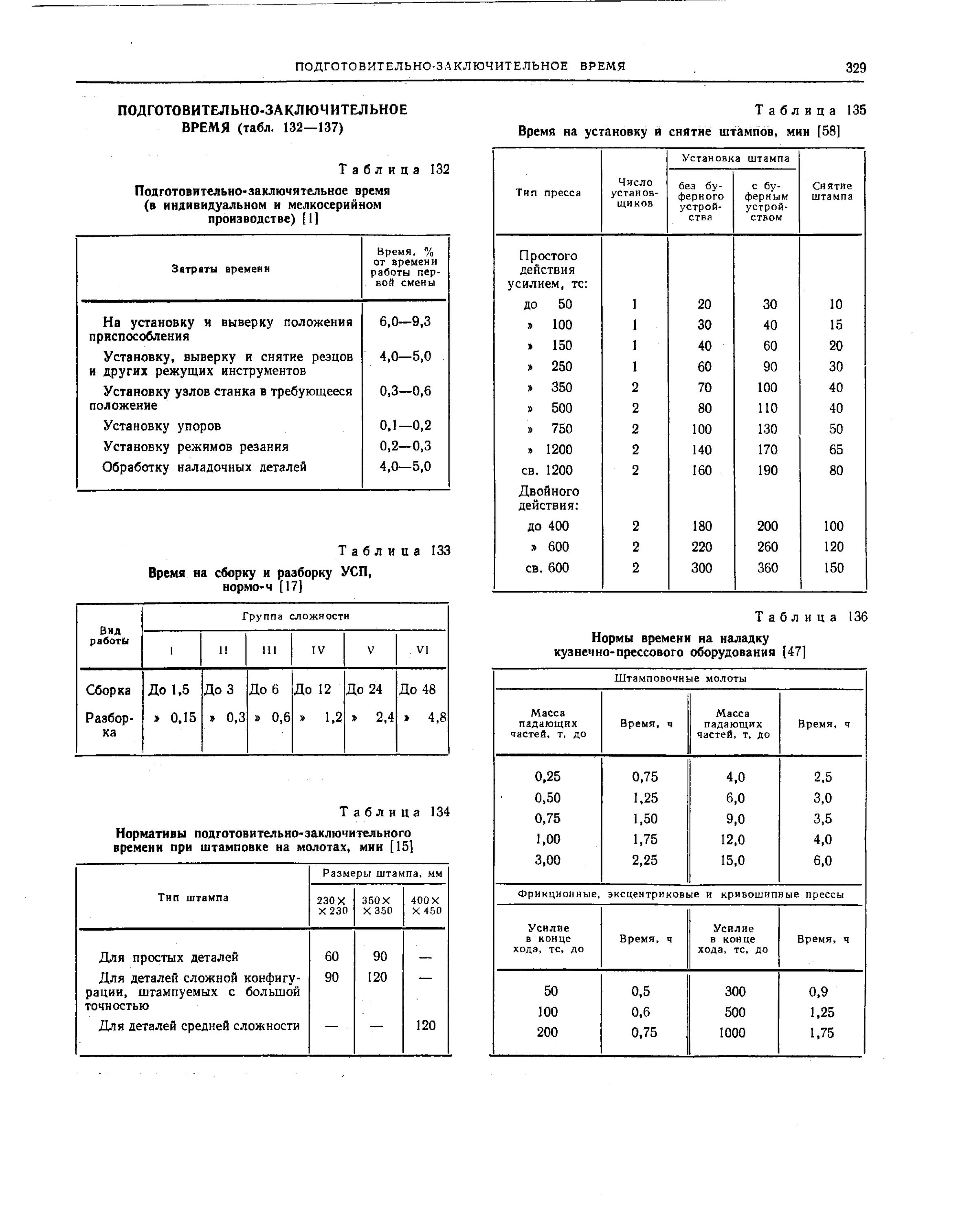 Нормы подготовительно заключительного времени при штамповке. Подготовительно-заключительное время нормативы. Норма времени на настройку штампа. Норма подготовительно-заключительного времени на операцию.