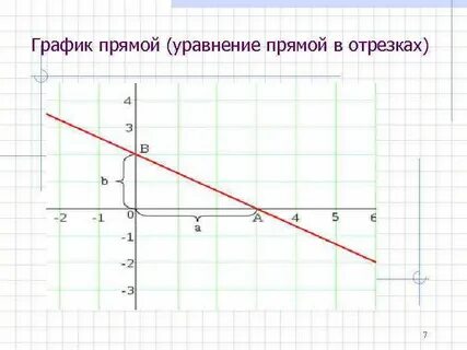Как нарисовать прямую