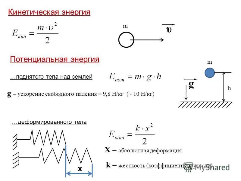 Кинетическая м. Кинетическая энергия при падении. Как найти кинетическую и потенциальную энергию. Энергия падения. Формула кинетической энергии при падении.