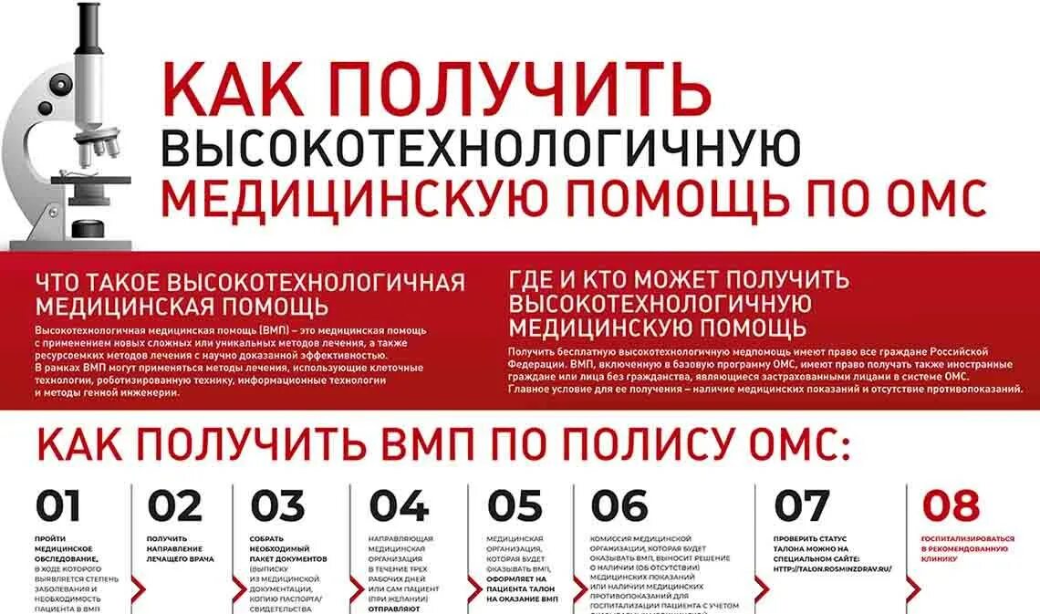 Квота ВМП. ВМП квота ОМС. Квота на ВМП как оформить. Как получить квоту на ВМП. Сайт квоты на операцию