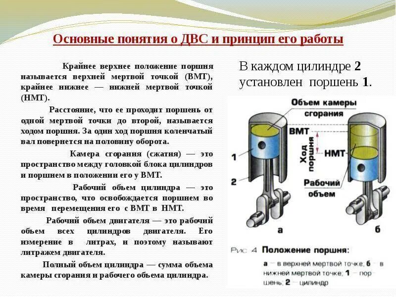 Объем двигателя пример. Вмт, нмт, ход поршня. схема поршня вмт и нмт. рабочего объема цилиндра двс. термины двигатель внутреннего сгорания.