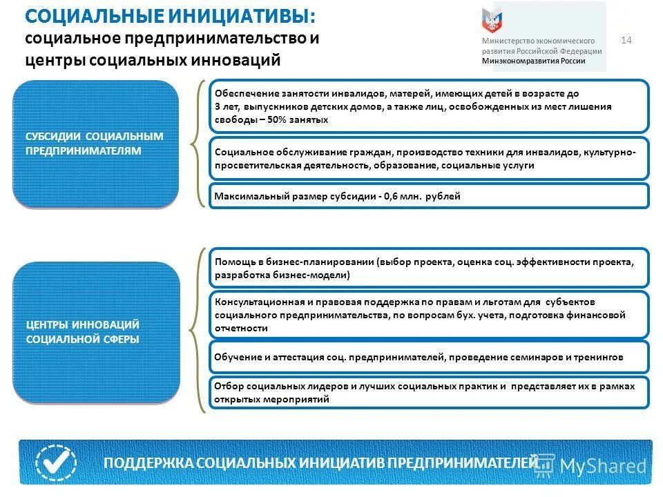 Содействие развитию предпринимательства и частной инициативы. Поддержка малого и среднего предпринимательства. Поправки в конституцию 2020 презентация. Национальный проект малое и среднее предпринимательство. Содействует развитию предпринимательства.