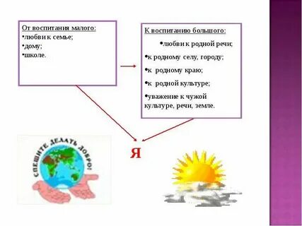 Воспитание любви к родной культуре