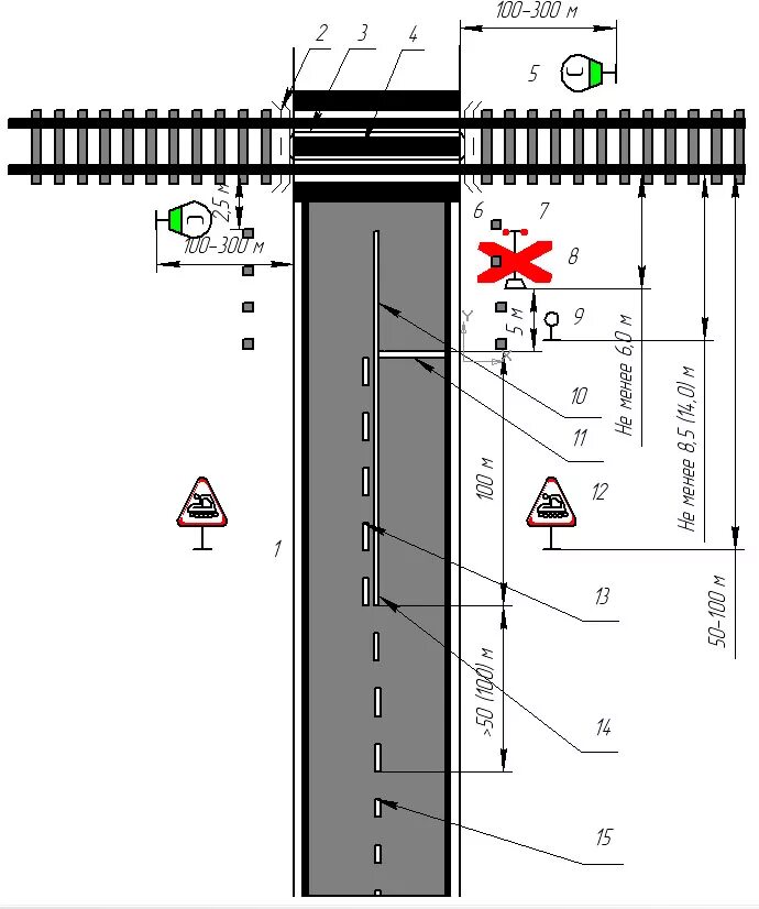 Дорога для движения без поперечных переездов. Схема установки знаков на ЖД переезде. Схема железнодорожного переезда со шлагбаумом. Схема ограждения железнодорожного переезда. Разметка на ж/д переездах.