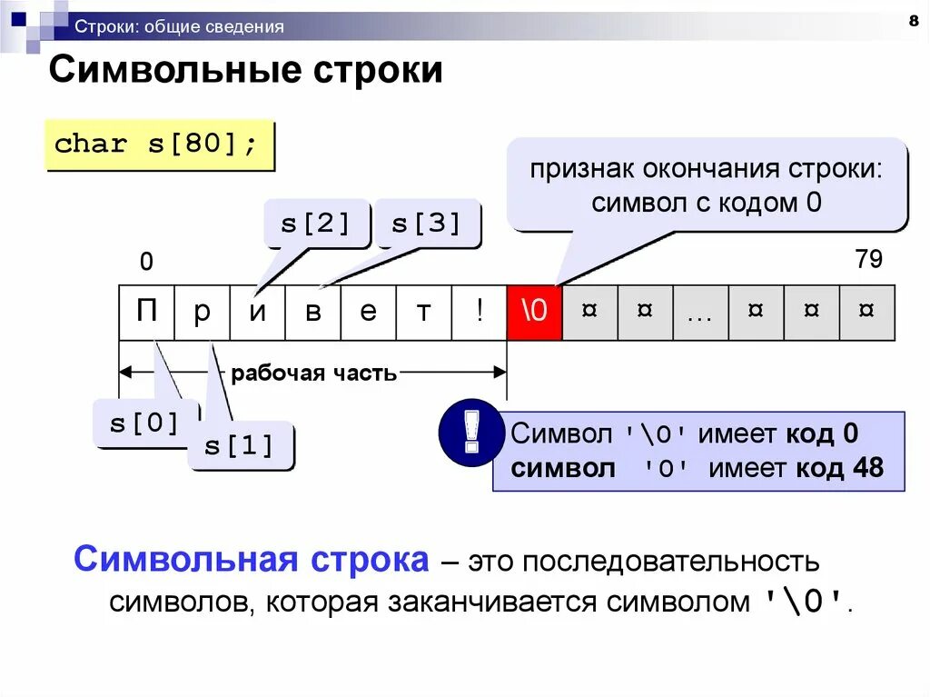 Символ конца строки. Символ окончания строки. Символ окончания строки Char. Конец строки обозначение.