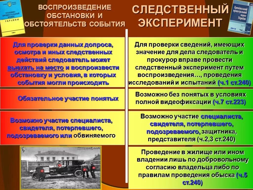 Этапы воспроизведения обстановки и обстоятельств события. Порядок проведения оперативного эксперимента. Порядок проведения Следственного эксперимента. Следственные действия для презентации.