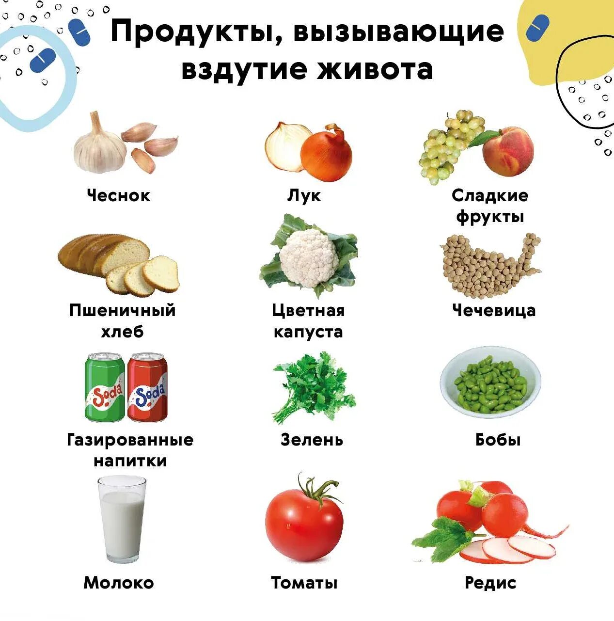 Почему в кишечнике много газов. Продукты вызывающие вздутие живота. Продукты вызывающие метеоризм. Какие продукты вызывают вздутие. Продукты выщывюшие меикорищм.