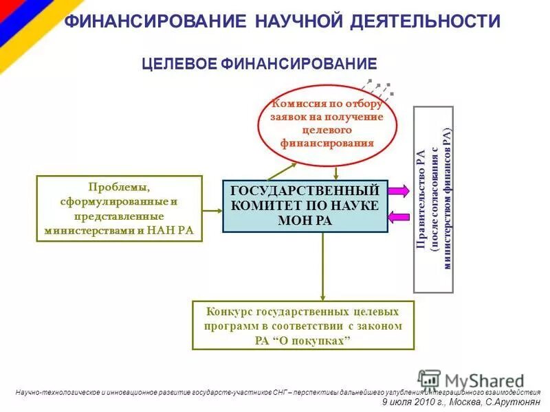 комитет по делам молодежи волгоград. комитет науки министерства образования. комитет науки министерства образования. минимтерство образование рк. структура министерства образования и науки рф.
