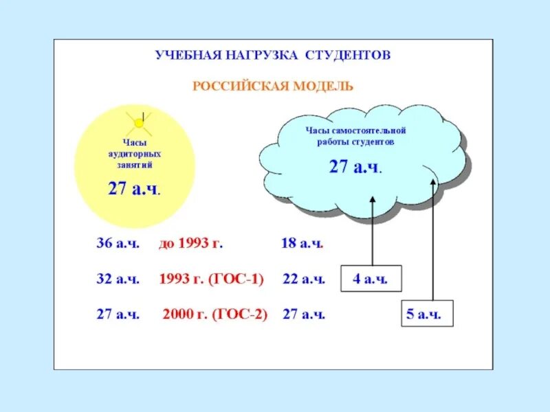 Аудиторная нагрузка. Максимальная аудиторная нагрузка учащегося 1 класса составляет:. Максимальная нагрузка студента. Учебная нагрузка студентов. Аудиторная нагрузка в школе это.