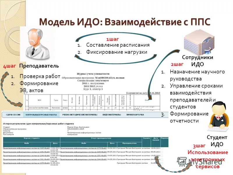 индекс идо. разница между доходами и расходами. индекс финансового риска. заключение по идо. главбух справочно правовая система.