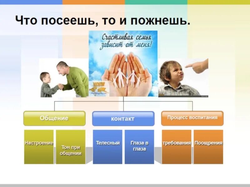 Что посеешь то. Что посеешь то и пожнешь. что посеишь то и пожнёшь. ят посеешь то и пожнешь. что посе е ш ь , то и пожнёш ь ..