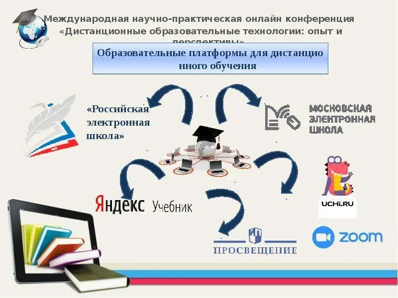Виды программ дистанционного обучения. Образовательные платформы для дистанционного обучения. обучающие платформы для дистанционного обучения. интернет платформы в образовании. программа дистанционного образования.