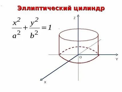 Цилиндры 2 порядка