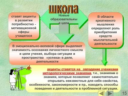 Определенную роль в развитии